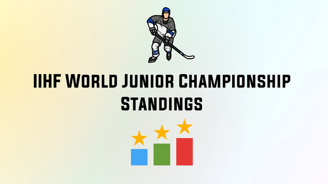 2022 IIHF World Junior Championship Standings